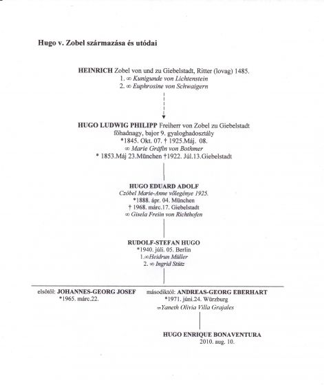 6.abra_zobel_hugo_szarmazasa.jpg